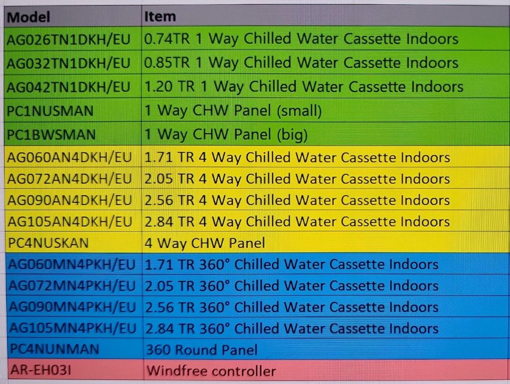 Samsung Chilled Water Cassette AC